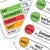 What Meat Labelling Means